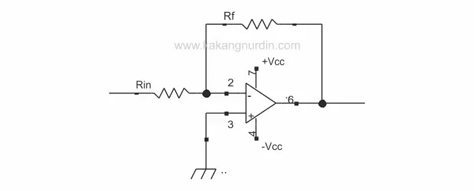 Karakteristik Inverting Amplifier Menggunakan Simulasi Operational Amplifier (Op-Amp) LM741