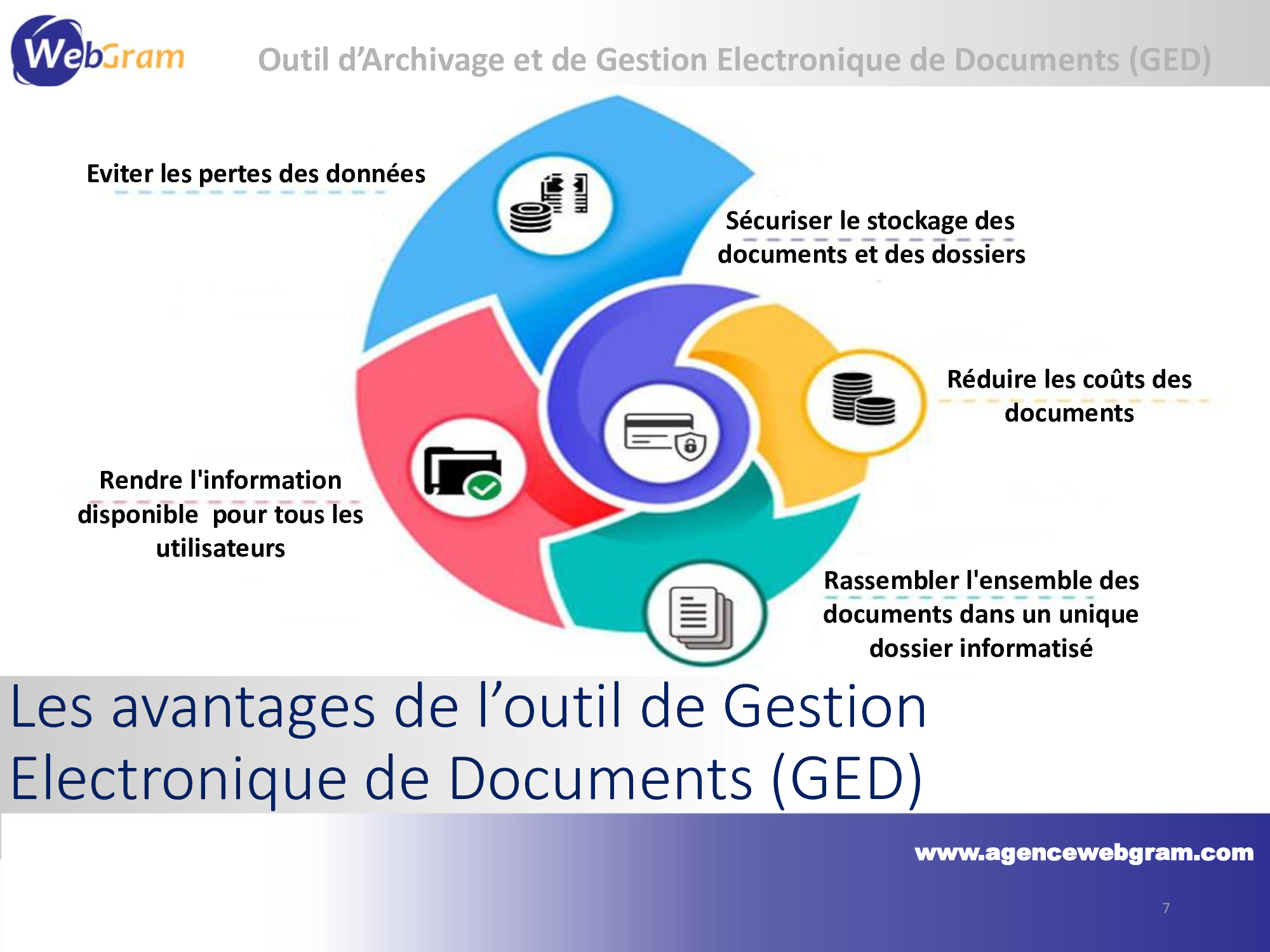 Le meilleur logiciel d'Archivage et de Gestion Electronique de Documents, WEBGRAM, meilleure entreprise / société / agence  informatique basée à Dakar-Sénégal, leader en Afrique du développement de solutions d'Archivage et de Gestion Electronique de Documents (GED), Archivage numérique, Archivage physique, Gestion Electronique de Documents (GED), Numérisation de documents, Sauvegarde de documents, Mise à jour des documents, Réduction des coûts de documents, Stockage de documents, Tri et Classement de documents, Recherche complète et multicritères des documents, Indexation de dossiers et documents. Ingénierie logicielle, développement de logiciels, logiciels de Gestion Electronique de Documents, systèmes informatiques, systèmes d'informations, développement d'applications web et mobiles.