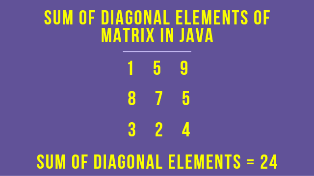 Sum of Diagonal Elements of a Matrix Trick 2024 | topperbhai.com