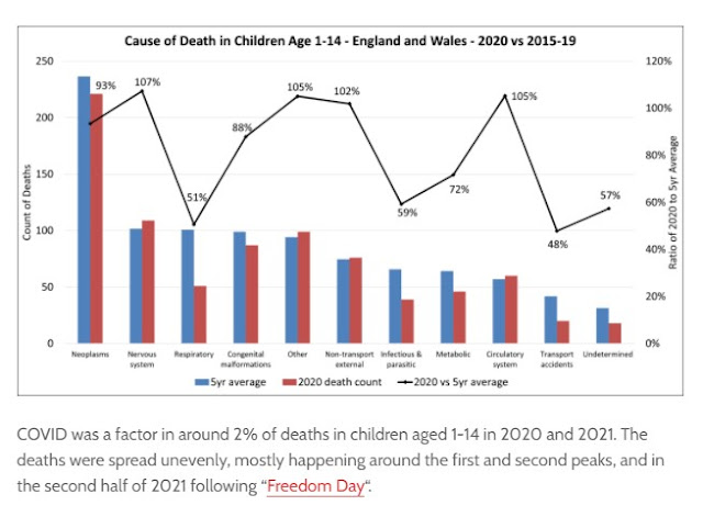 COVID actuaries child mortality UK England and Wales