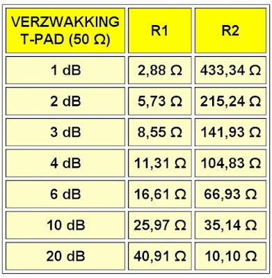 Passieve-verzwakkers-19 (© 2022 Jos Verstraten)