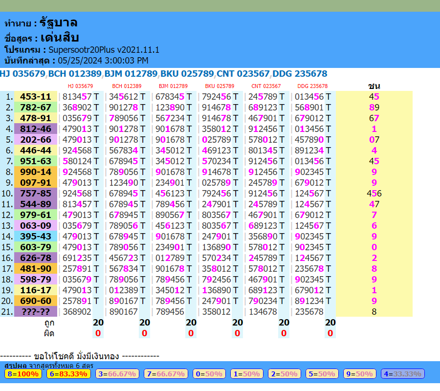 Thailand Lottery  3up &  Down  Non-Missed Totals, 1-6-2024