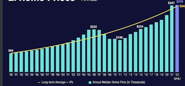 Home Prices by Realtor Kelly Turbeville