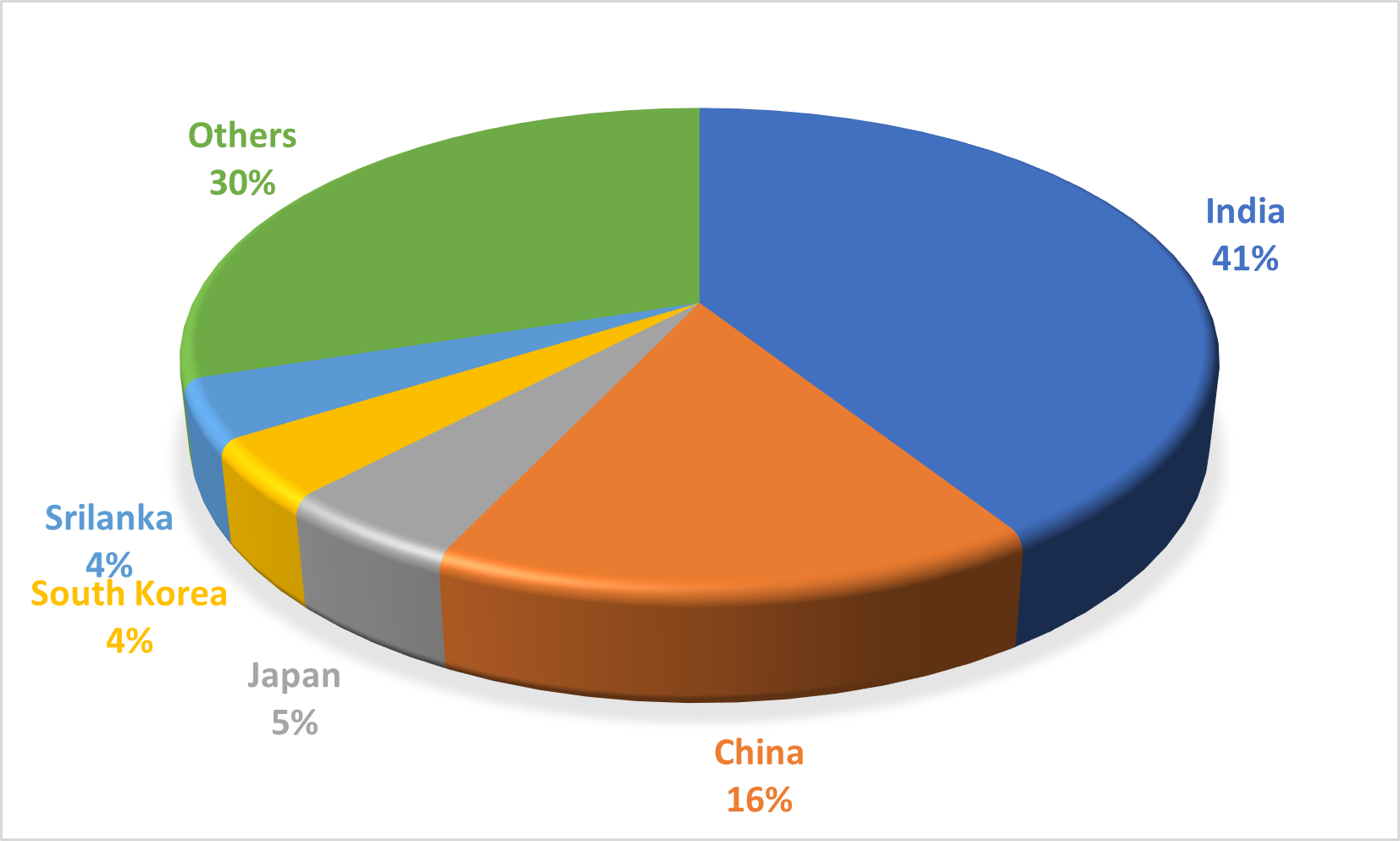 Foreigners in Bangladesh Textile and apparel industry