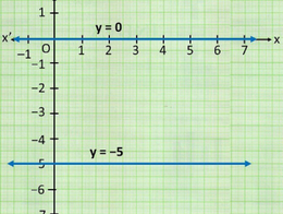  The Pair of Linear Equations y = 0 and y =-5 has - Bzziii