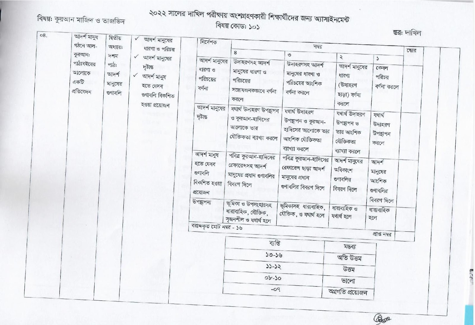 Dakhil 17th and 18th week Assignment 2022 PDF Download 1