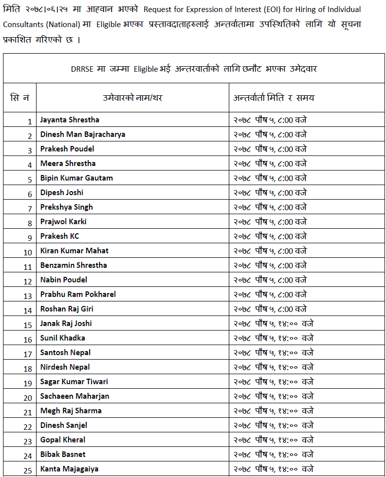 National Disaster Risk Reduction And Management Authority Shortlisting of Consultant