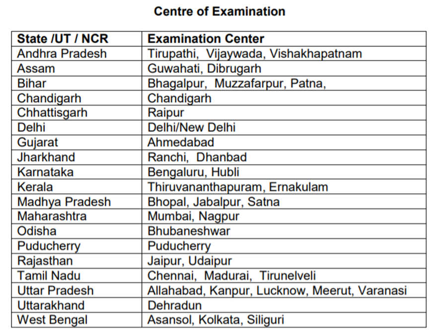 Indian Bank Jobs Centre of Examination