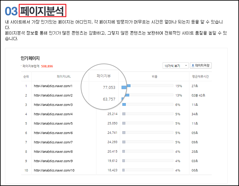 네이버 애널리틱스 페이지분석 기능
