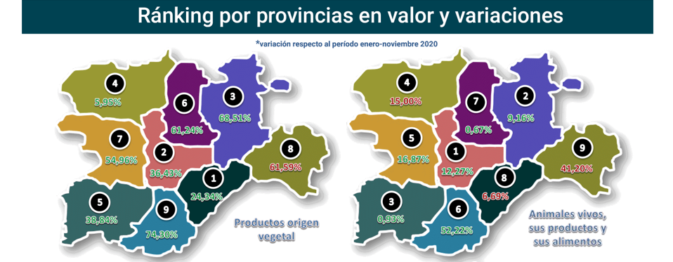 Export agroalimentario CyL dic 2021-11 Francisco Javier Méndez Lirón