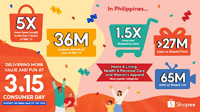 SHOPEE CONSUMER DAY