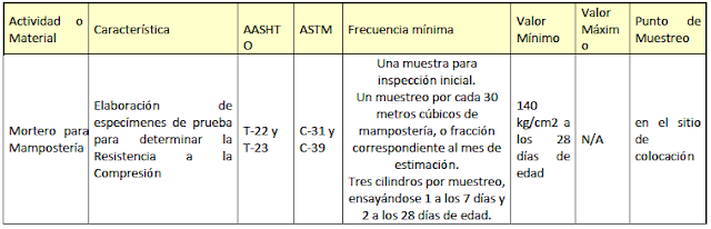 MAMPOSTERIA DE PIEDRA PARA ESTRUCTURAS