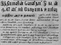 loan இந்தியாவின் வெளிநாட்டு கடன் 47 லட்சம் கோடி ரூபாய்