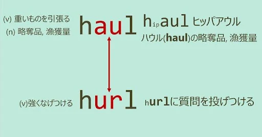 haul, hurl, スペルが似ている英単語
