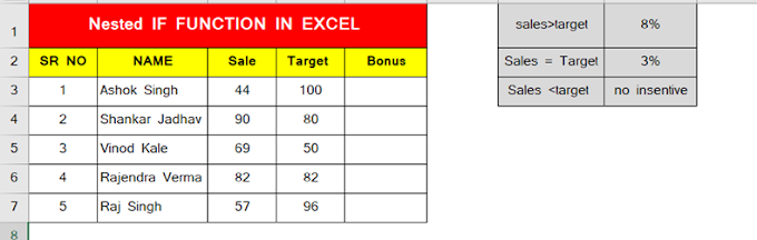 Nested If Function In Excel | Advance Excel Formula