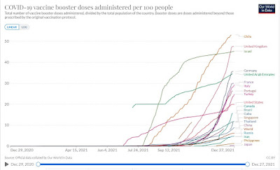 281221 booster doses per 100 population