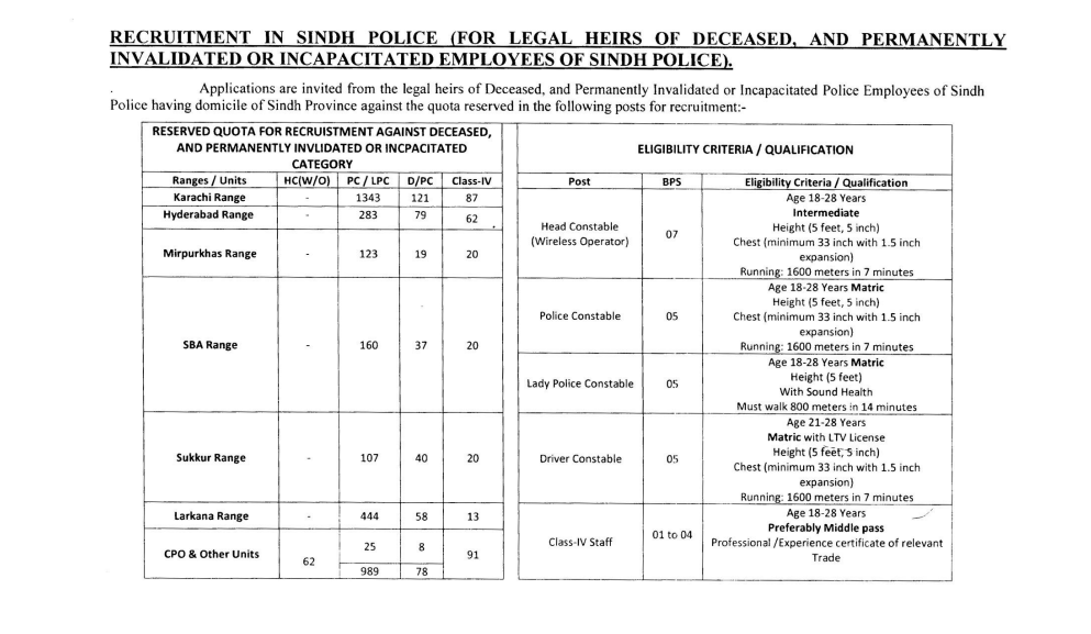 Deceased Quota Jobs in Sindh Police