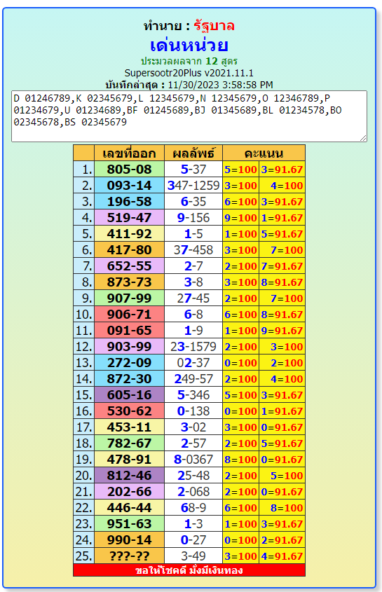 Thailand lottery 1234  3up single digit, 1-12-2023