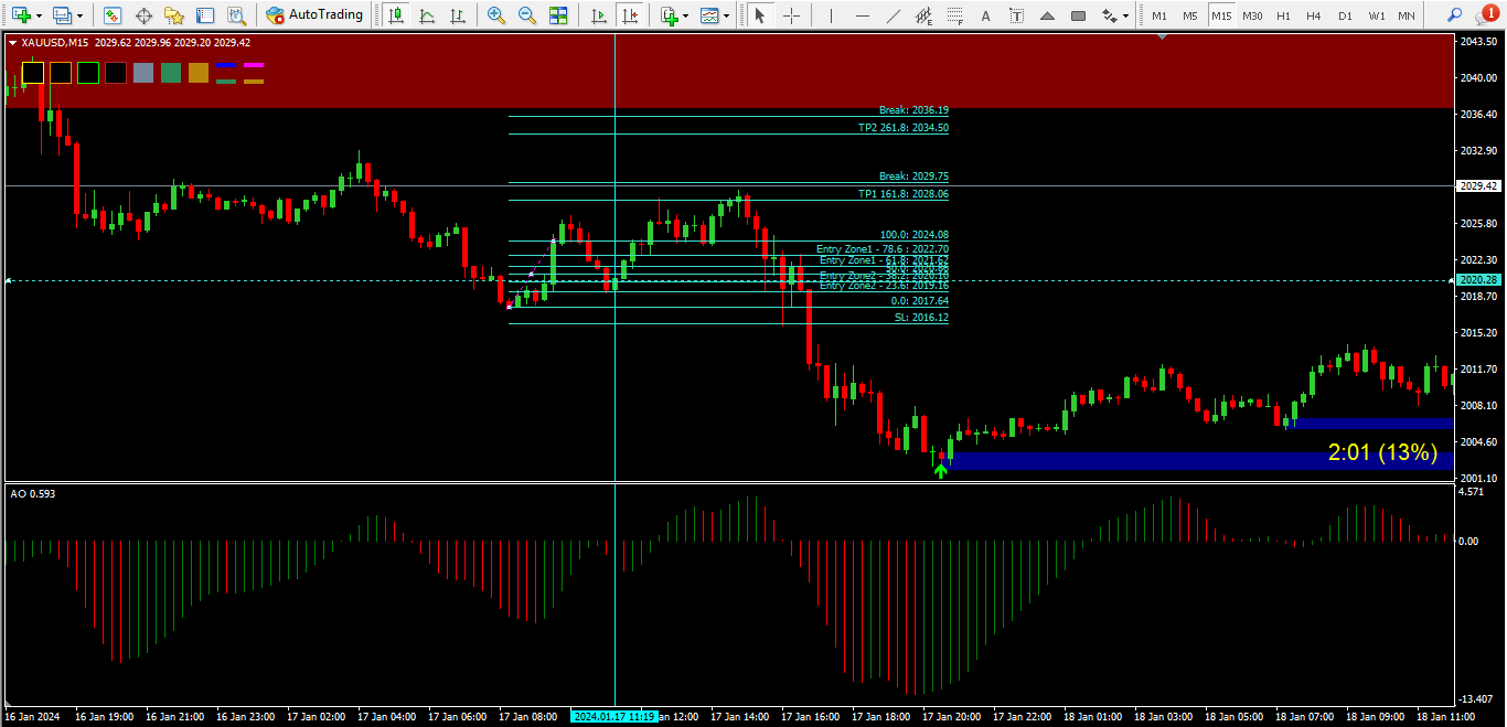 Pullback di M15