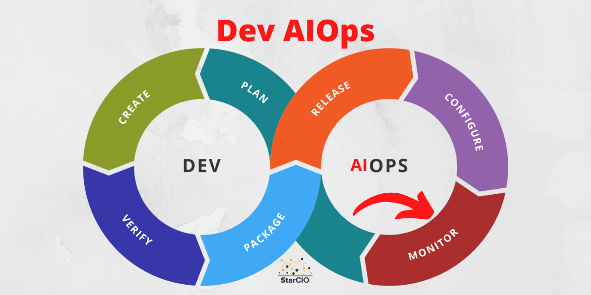 DevOps + AIOps = DevAIOps - Isaac Sacolick