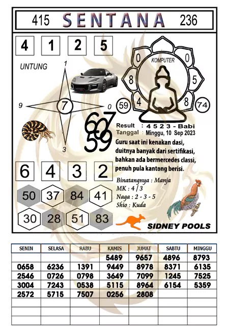 Prediksi Sentana Togel Sidney Hari Ini 10-09-2023