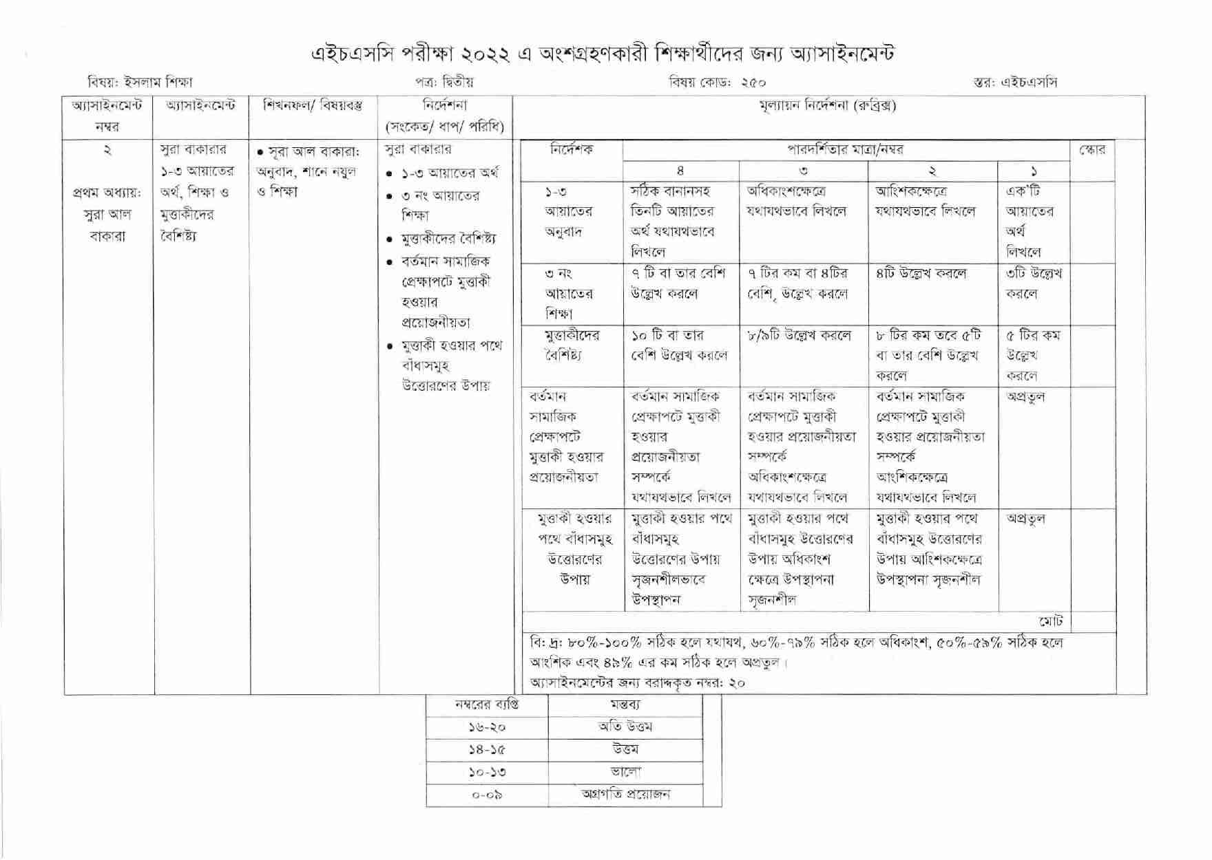 HSC 2022 9th Week Assignment