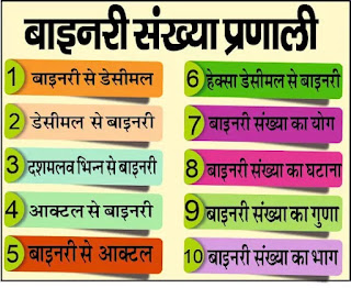 Binary Number  system क्या है