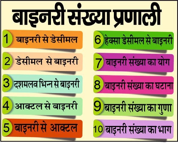 Binary Number  system क्या है 