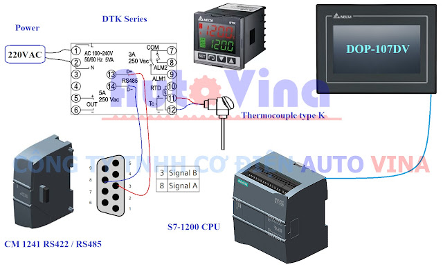 Sơ đồ đấu nối đồng hồ nhiệt độ Delta DTK4848V12, sơ đồ kết nối RS485 module S7-1200 CM 1241