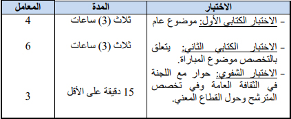 جامعة السلطان مولاي سليمان: مباراة توظيف تقني من الدرجة الثالثة آخر أجل هو 21  نونبر 2021