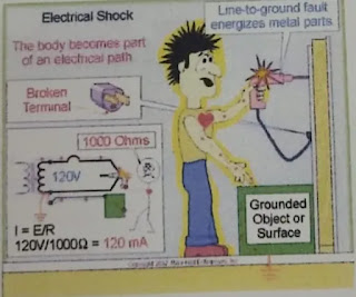 bahaya lalai listrik