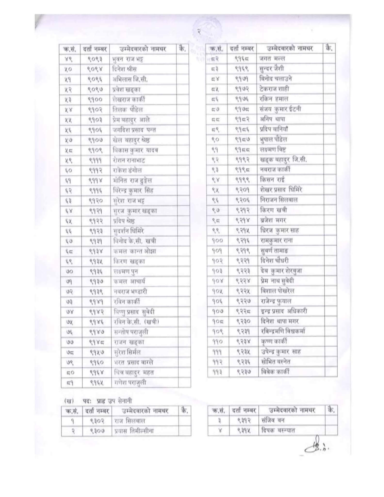 Nepal Army 1 Mile Running Exam Result Male Candidate (2078-07-25)