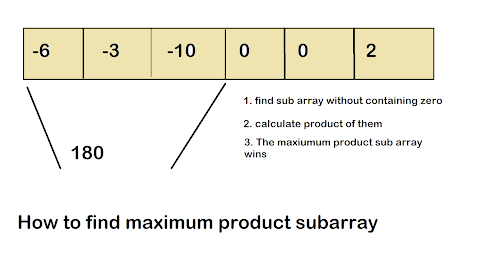 [Solved] How to find the maximum Product of a sub-array in Java? Example