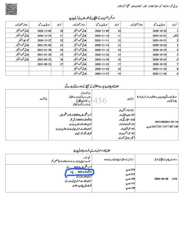 رانا ثنا اللہ عدالتی اشتہاری نکلے