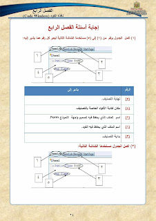 مراجعة شاملة حاسب ألي س و ج للشهادة الإعدادية ترم أول2022من موقع الوزارة AVvXsEiOJDRAil-UjpPC90XDSapsXLkeLFJyptWLh0g5KHbfl_n0D76Cb8JPHlQrtd_73GYBQbhPEHs67n81j4rexRPhMNDlhYVzYyt5nHo5KUFNWLGabgpiQnKb9m5vE8ySuZYvSKXyfveWHtsR4E8tqGjJ-VnJVwwEuLnM2jYQoM05mVbErl366GofiEfk=s320