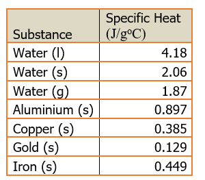  THERMODYNAMICS : CLASS 11 CHAPTER NOTE