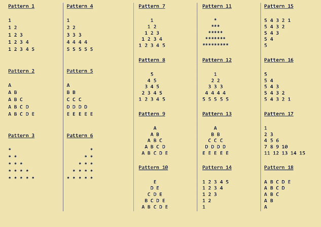 how to solve programming assignment in Java