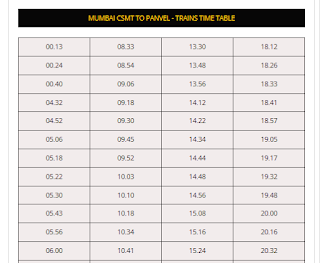 Mumbai CSMT to Panvel - Trains Time Table