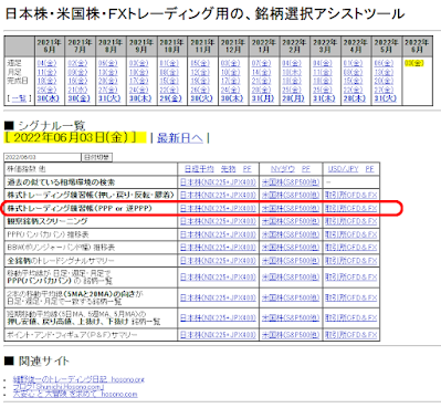 日本株・米国株・ＦＸトレーディング用の、銘柄選択アシストツール