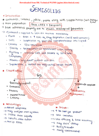Semisolids syrups and Elixirs suppository Pharmaceutics 1st Semester B.Pharmacy Lecture Notes,BP103T Pharmaceutics-I,BPharmacy,Handwritten Notes,BPharm 1st Semester,Important Exam Notes,Pharmaceutics,Khushboo Choudhary,