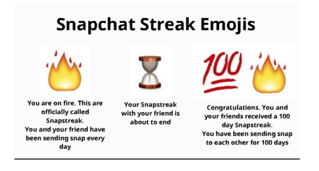 Snapchat Streak Emojis