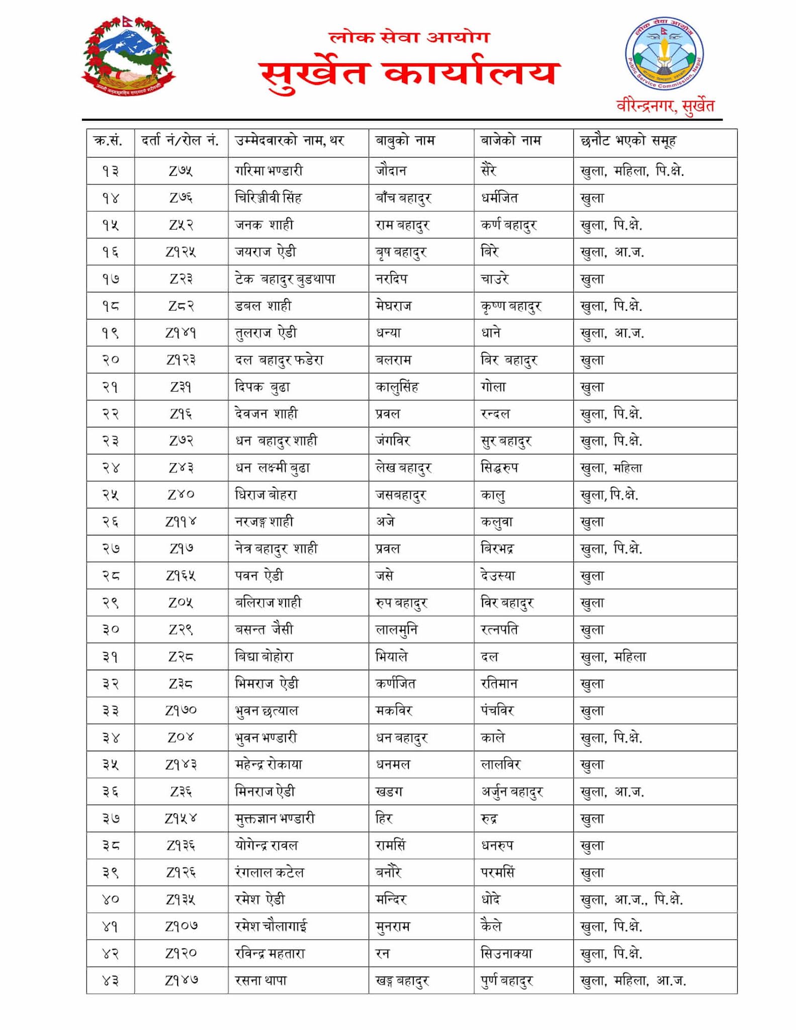 Nepal Army Sainya Written Exam Result Humla