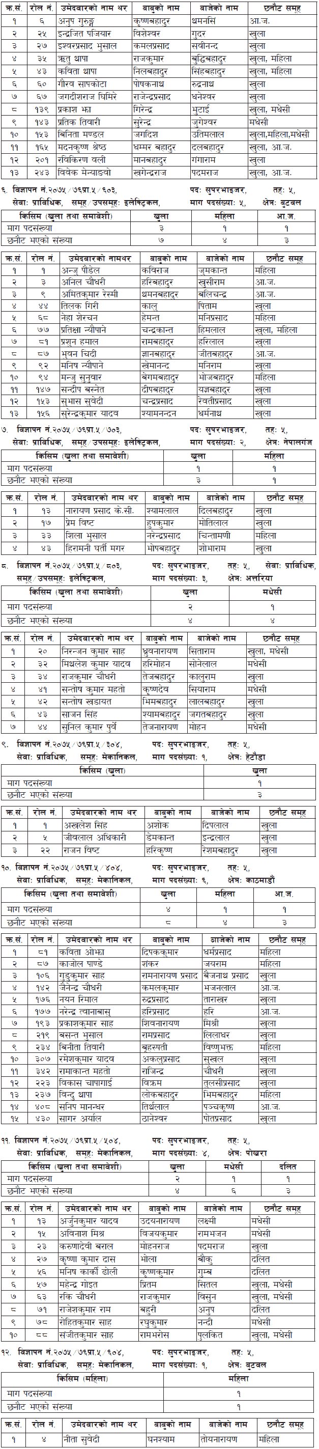 Nepal Electricity Authority Written Exam Result