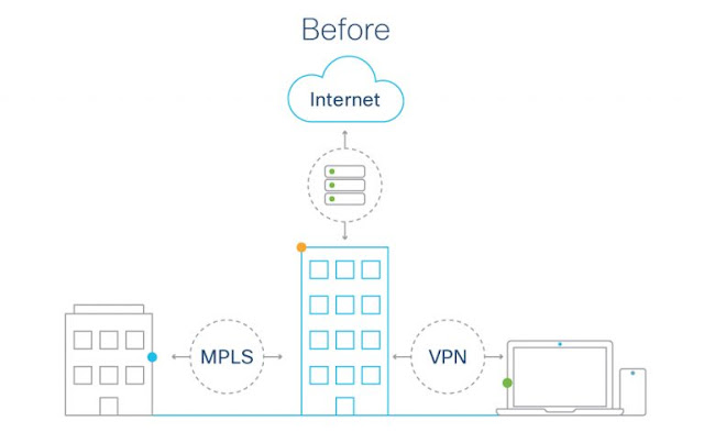 Cisco Exam Prep, Cisco Tutorial and Material, Cisco Guides, Cisco Career, Cisco Learning, Cisco Preparation, Cisco Skills, Cisco Jobs