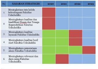Agenda Pembelajaran Fakultas Ushuluddin UIN Sunan Gunung Djati Bandung Tahun 2022