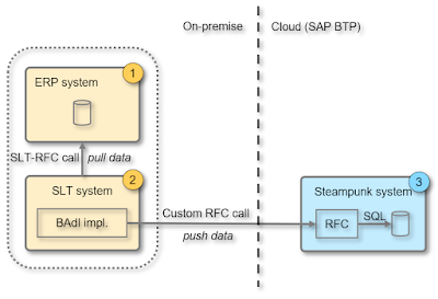 SAP BTP, SAP ABAP Environment, SAP ABAP Exam Prep, SAP ABAP Tutorial and Materials, SAP ABAP Career, SAP ABAP Learning, SAP ABAP Central, SAP ABAP SLT