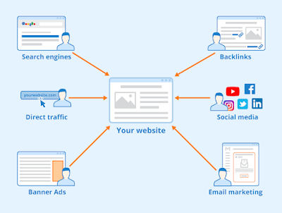 Cara Paling Efektif Menghabiskan Uang Untuk Membeli Lalu Lintas Untuk Promosi Situs Web