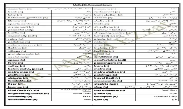 اكبر مذكرة شرح وتمارين لغة انجليزية للصف الثالث الاعدادى ترم اول 2022 اعداد مستر احمد عزت