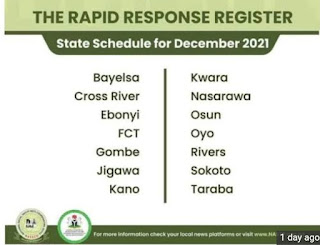 (RRR) Codes For All States in Nigeria