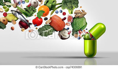 Why Nutritional Supplement?